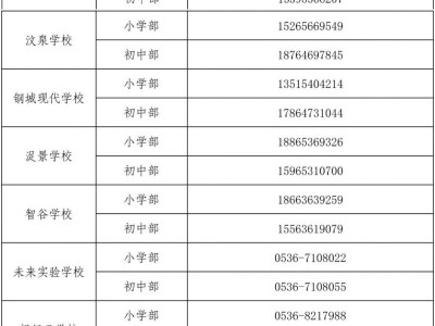 2025年潍坊高新区中小学招生片区划分