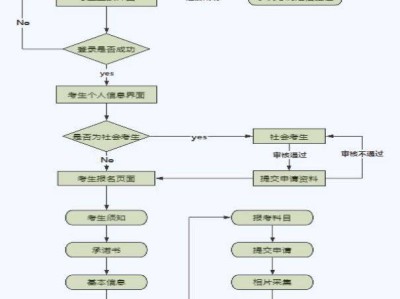 2026年四川南充市普通高考报名公告（时间+入口+流程）