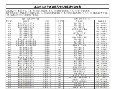 2025年重庆高职分类考试招生录取信息表(高职对口专科批)