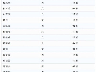2025年扬州育才实验学校新生“阳光分班”结果