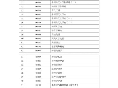 新疆2025年下半年高等教育自学考试网络助学综合评价报名公告