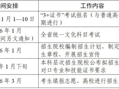 2026广东普通高校招收中等职业学校毕业生统一考试招生工作