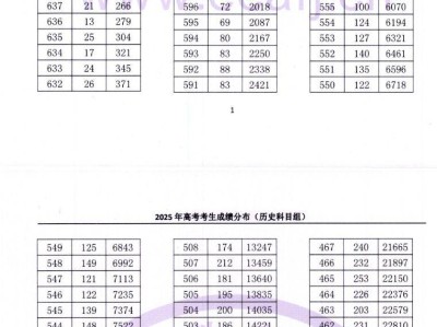 2025年福建高考历史科目一分一段表