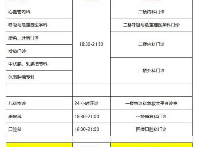 南方医科大学珠江医院三水医院夜诊时间表