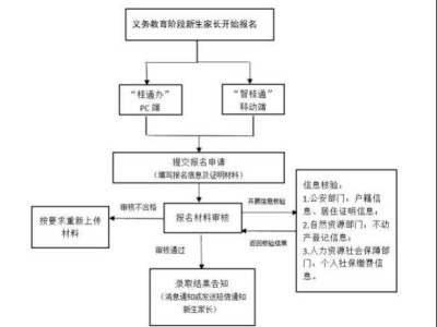 2025桂林恭城县幼升小小升初报名指南（入口+时间+材料）