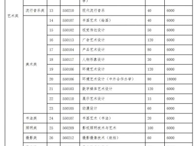 2025年河南艺术职业学院单独招生章程