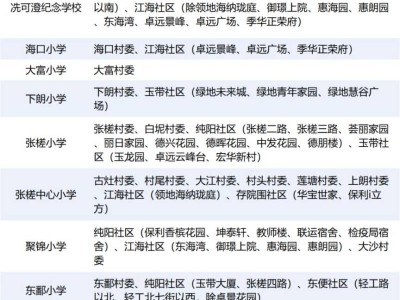 2025禅城张槎街道公办小学招生地段正式公布