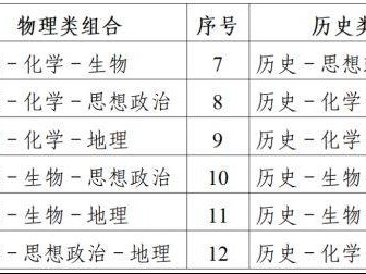 2026江苏高考科目选择组合有哪些