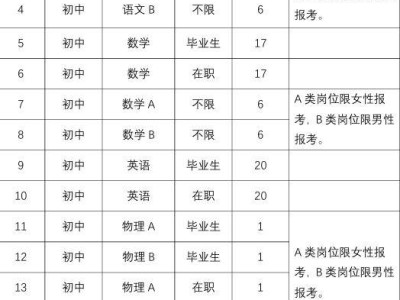 2025年长沙市雨花区公开教师招聘报名时间（附岗位表）