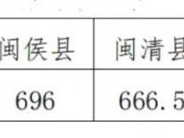 2025年福州中考切线什么时候公布？