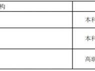 2025湖南高考艺术类招生相关问题问答
