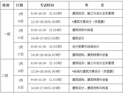 2025沈阳一二级注册建筑师资格考试报考公告