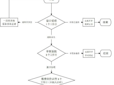 邯郸线下换发护照办理指南（时间+地点+流程+材料）