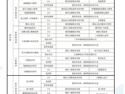 2025重庆云阳各高中招生计划