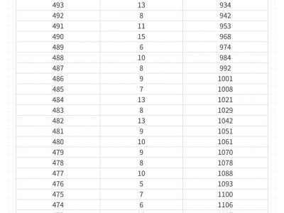 2025年成都市青白江区中考录取分数线公布
