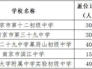 南京市鼓楼区2025年小学电脑派位实施办法（民办+热点公办）