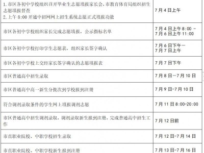 2024岳阳市区中考志愿录取查询
