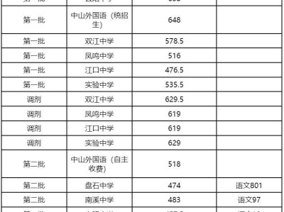 2024重庆云阳中考成绩查询时间