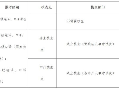 2025湖北翻译专业资格考试报名时间+官网入口+流程