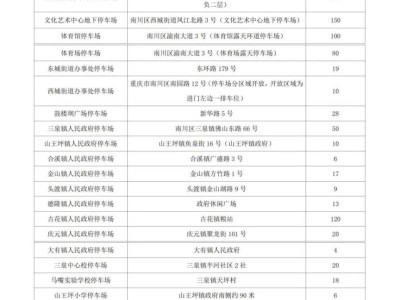 2025重庆南川五一免费停车时间+免费停车位置