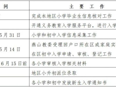 2025北京燕山地区义务教育阶段入学时间安排表