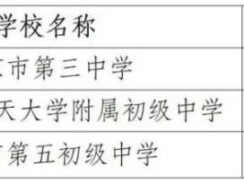 2025南京秦淮区小升初摇号计划（热点公办+民办）