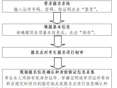 辽宁学考报名网站入口