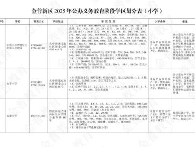 2025大连金普新区小学学区划分