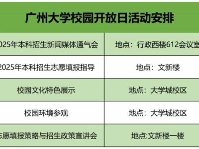 2025广州大学校园开放日是哪一天