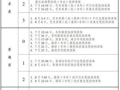 安徽高考录取结果什么时间出来2025
