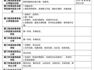 2025年海沧区小学招生划片范围一览表
