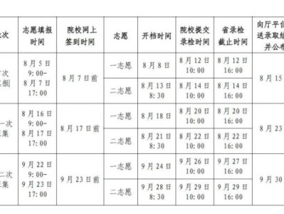 南阳职业学院2025年五年一贯制大专报考指南