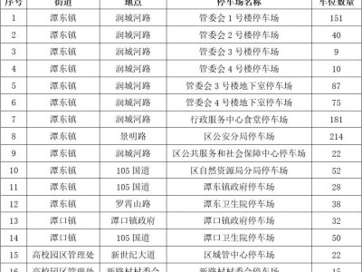 2025赣州蓉江新区春节免费停车(时间+地点)