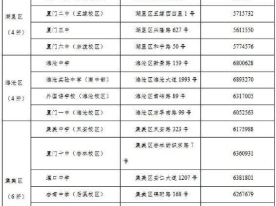 2025厦门高考考点安排（地址+电话）