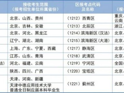 天津市2026年全国硕士研究生招生考试报名公告