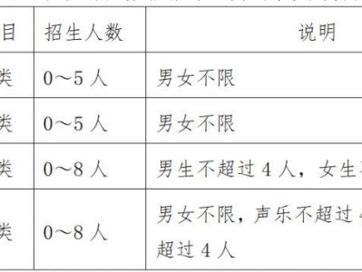 2025年江苏省太仓高级中学特长生招生办法