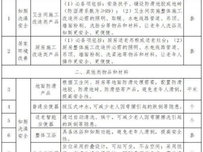 2025金华居家适老化改造补贴实施方案（时间+标准）