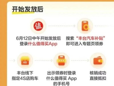 北京丰台区汽车消费券发放时间（开始+结束）