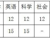 2025永康市中小学雇员制教师及学前教育劳动合同制教职工招聘