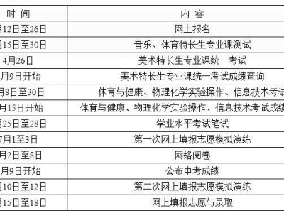 鄂尔多斯市2025年中考政策解读