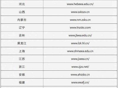2025年山东考研成绩查询入口汇总
