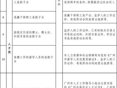 2025年广州市海珠区义务教育学校招生工作实施细则