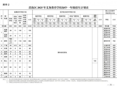 2025汕头市澄海区义务教育学校招生入学工作方案