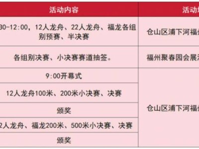 2025年福州国际龙舟邀请赛几点开始？