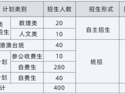 2025中山市弘科未来学校高中招生简章（招生计划/收费标准/联系电话）