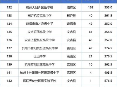 2024年临平区、余杭区各类高中招生第二批次录取分数线