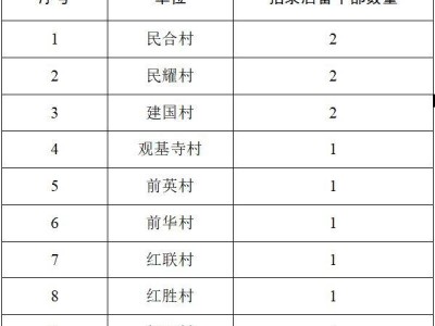 2025当阳两地招聘23名后备干部