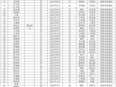 海口市梧桐幼儿园总园2025年秋季招生初审结果公示