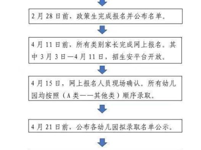 2025年秋季绍兴嵊州城区市属公办幼儿园小班招生报名时间及方式