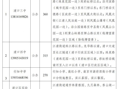 南京浦口区公办初中施教区（更新中）